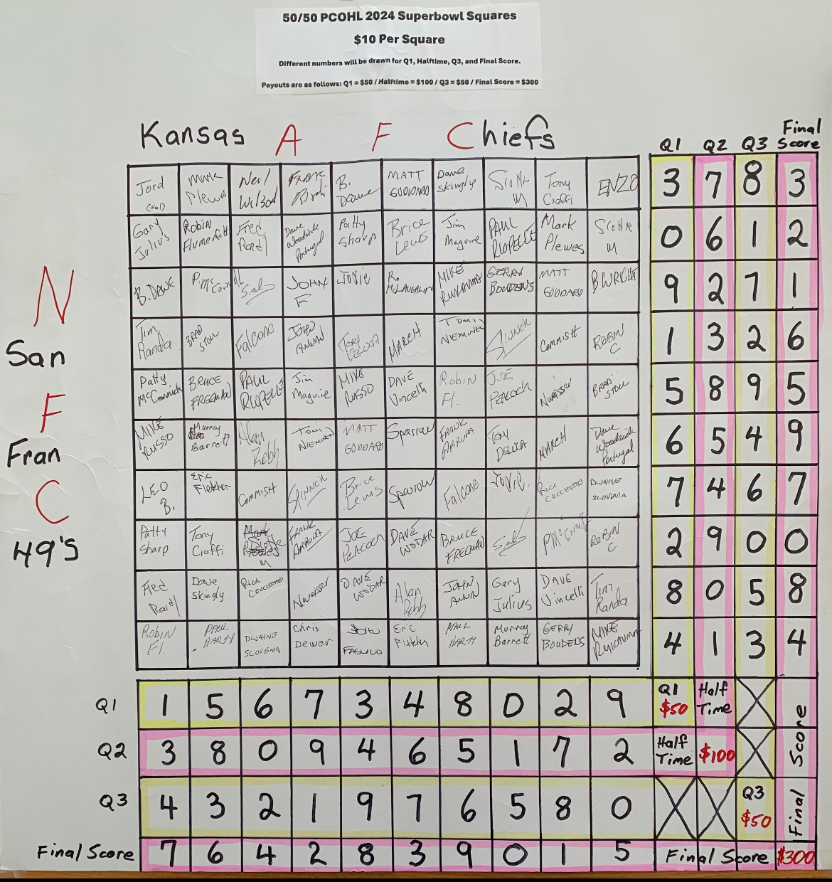 SUPERBOWL SQUARES Port Credit Oldtimers Hockey League superbowl-squares-port-credit-oldtimers-hockey-league